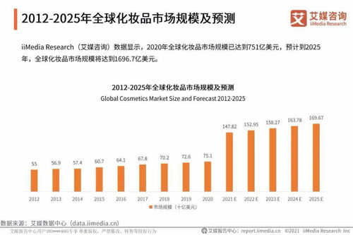 艾媒咨詢 2021年中國化妝品用戶調(diào)研與發(fā)展預判研究報告